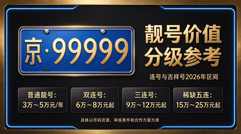 2026年北京租车指标市场趋势图